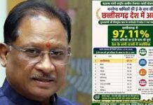 मनरेगा श्रमिकों की ई- के वाय सी में छत्तीसगढ़ देश में अव्वल